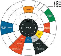 Iec 60309 Iec309 Marine Reference Chart