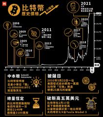如果您要追蹤特定股票的歷史資料，請使用 stockh。 新增該公式後，您必須定義以下屬性： 「代號」：專門表示特定股票市場公開上市股票的縮寫（位於引號內），或者包含該代號的輸入格參照。 「屬性」：選用值，可指定所要傳回的股票屬性。 numbers 會自動建議「收盤價」。 Inside ç¡¬å¡çç¶²è·¯è¶¨å¢è§å¯ Fotos Facebook