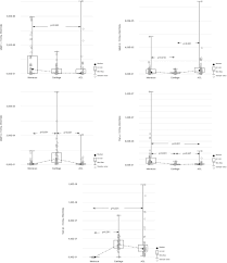 600 lei to euro according to the foreign exchange rate for today. The Complexity Of Molecular Processes In Osteoarthritis Of The Knee Joint