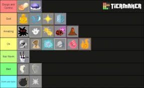 Blox fruit ( update 11 ) devil fruit tier list thank you for watching guys like and sub comment for more. Blox Fruit Blox Piece Fruit Ranker Tier List Community Rank Tiermaker