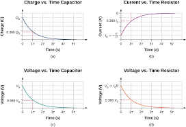 10 6 Rc Circuits Physics Libretexts