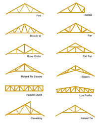In particular the steel sheet treated with zinc layer and the aluminum. Roof Trusses How To Repair Roof Trusses Types Of Roof Trusses Diy Doctor