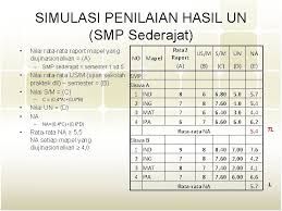 Cara menghitung nilai rata rata rapor smk. Ujian Nasional Smama Smpmtssmplb Smalb Dan Smk Uasbn