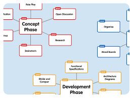 popplet