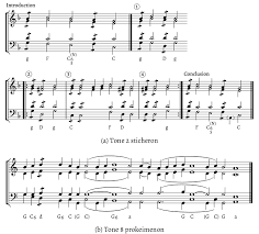 Proto Harmony And The Problem Of Tonal Centricity In