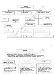 Ini ialah video pengenalan bagi modul yang bertajuk tamadun mesir purba dalam subjek sejarah tingkatan 1. Bab 1