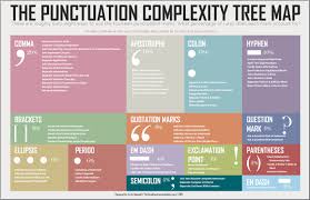 the punctuation complexity treemap which mark is the