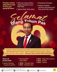 Di twitter, #hbdjokowi jadi trending topic dunia. 9wijxsomfszavm
