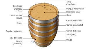 Douglas, traité en autoclave sans chrome ni arsenic selon la norme en 335 garantie décennale. Tonneau Recipient Wikipedia