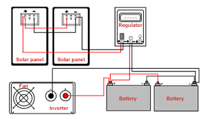 بطاريات الطاقة الشمسية solar battery solar 12v solar panel battery