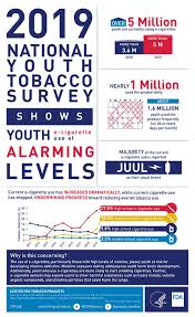 Nyts Anti Tobacco Tobacco Products Surveys