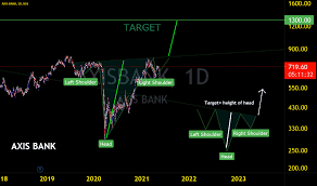 Go long for swing trade. Axisbank Stock Price And Chart Nse Axisbank Tradingview