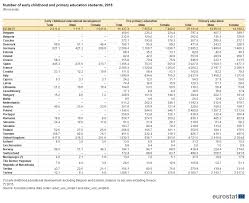 Early Childhood And Primary Education Statistics