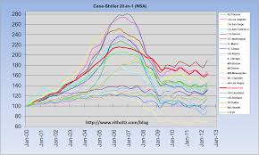 marketwatch 666 arctic ice july income outlays 2nd qtr