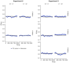 Hindi is one of the official languages of india. Concurrent Verbal Working Memory Load Constrains Cross Linguistic Translation Activation A Visual World Eye Tracking Study On Hindi English Bilinguals Bilingualism Language And Cognition Cambridge Core