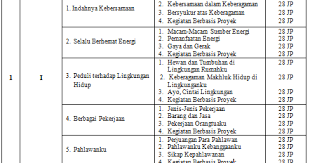 We did not find results for: Prota Promes Sd Kelas 4 K13 Revisi 2017 Semester 2 1 Terbaru Info Pendidikan Terbaru