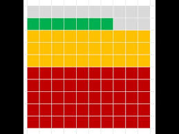 How To Create A Gradient Block Chart