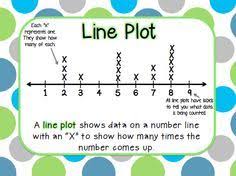 Line Plot Anchor Charts 2nd Grade Google Search 2nd Grade Math Second Grade Math Fifth Grade Math