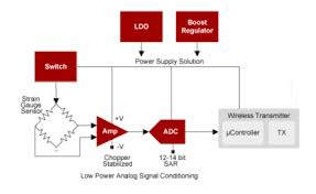Strain Gauge Archives