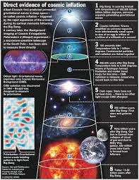 Cosmic Inflation Pictures Bing Images Space Probe Space Telescope Astronomy