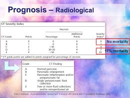Maybe you would like to learn more about one of these? Management Of Necrotizing Pancreatitis Ppt Video Online Download