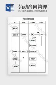 Labor Contract Management Flow Chart Word Template Word