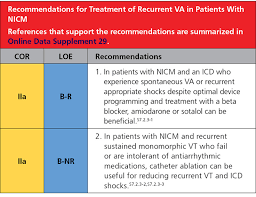 Image result for Ventricular Fibrillation Management in the Adult
