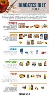 The Complete Food List For The Type 2 Diabetes Diet Fitneass In 2020 Diabetic Diet Recipes Food Lists Diabetic Meal Plan