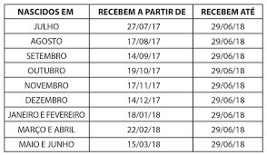 Consulte a situação do seu pagamento. Veja Calendario De Pagamento Do Abono Salarial Pis Pasep 2017 2018 Educacao Financeira G1