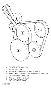 The deck belt routing appears to be the same on all 3 models. Diagram 1991 Jeepanche Belt Diagram Full Version Hd Quality Belt Diagram Outletdiagram Bagarellum It