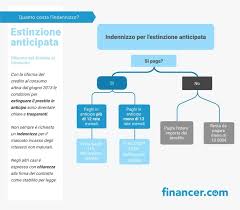 Per ottenere credito finalizzato al consumo è possibile rivolgersi ad alcuni soggetti autorizzati, in base alle normative stabilite dalla banca d'italia. Credito Al Consumo Le Guide Di Financer Com Italia