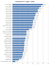 amd a10 6800k review performance video encoding