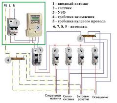 как подключить двигатель от стиральной машины с тремя проводами Kak Sobrat Elektroshitok Svoimi Rukami Vybor Ustanovka Avtomatov Uzo Foto Video Elektroprovodka Remont Doma Dlya Doma