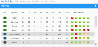 Олимпийский стадион , рим , италия. Statistiche