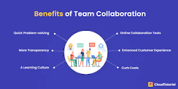 Image result for what are the benefits of collaboration