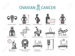 Identifying symptoms early on can greatly improve a woman's prognosis. Ovarian Cancer Symptoms Causes Treatment Flat Icons Set Royalty Free Cliparts Vectors And Stock Illustration Image 93970650