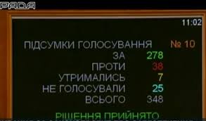 Хто зобов'язаний знати та використовувати, та як отримати українське громадянство. Zakon Pro Movu Verhovna Rada Prijnyala Movnij Zakon 25 Kvitnya 2019 Roku Korrespondent Net