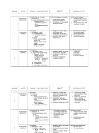 Maybe you would like to learn more about one of these? Rancangan Tahunan Pjpk Tingkatan 2