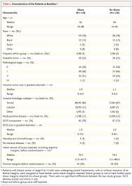 What grade is the breast cancer? A Randomized Controlled Trial Of Cavity Shave Margins In Breast Cancer Nejm