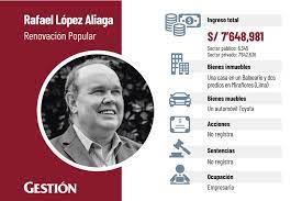 Check spelling or type a new query. Elecciones 2021 Que Ingresos Bienes Y Sentencias Declararon Los Candidatos Presidenciales Nczg Fotogalerias Gestion