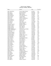 Image result for Lorenda Green 1929 Dodge