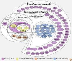 The Absurdly Confusing Lands Of The British Crown Explained