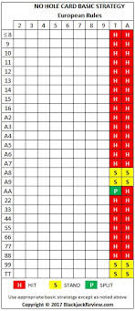 Illustrious 18 Chart 2019