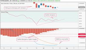 Basic Attention Bat Price Predictions July 23rd 2019