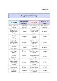 5 komponen protokol susunan keutamaan anugerah darjah kebesaran susunan tempat duduk. Senarai Lengkap Panggilan Hormat Salutasi Majlis Rasmi Untuk Orang Kenamaan Cikgu Share 1 0