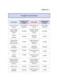 Ikuti pengumuman khas perdana menteri tan sri muhyiddin yassin berkenaan #pemerkasa di secara langsung di saluran 501. Senarai Lengkap Panggilan Hormat Salutasi Majlis Rasmi Untuk Orang Kenamaan Cikgu Share 1 0