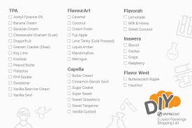 Even though you may still get a cloud when activating the. 9 Amazing E Liquid Recipes You Ll Love To Make