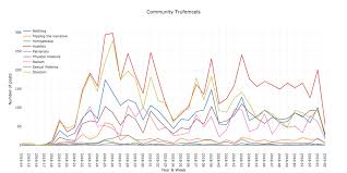 | meaning, pronunciation, translations and examples. Distribution Of Misogynistic Content Posted Per Week For Every Category Download Scientific Diagram