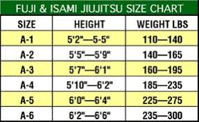 Isami Bjj Kimono Made In Japan