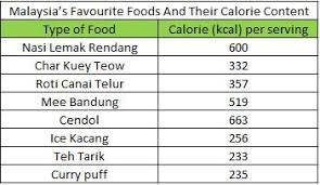 6 Reasons Why The Malaysian Lifestyle Leads To Obesity Get